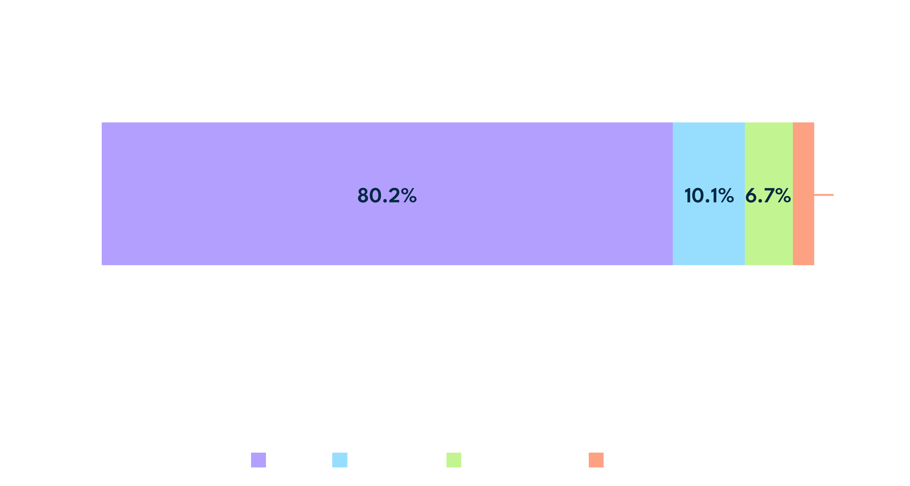 Viewing By Device