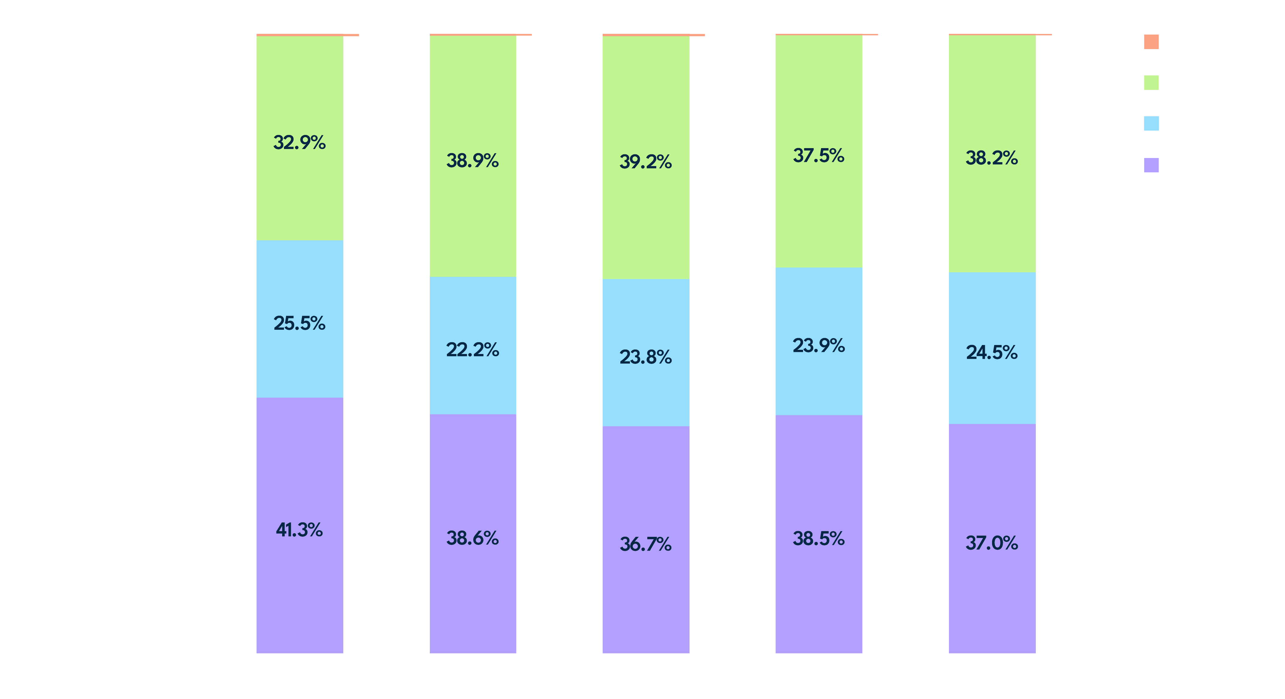 Trending Video Consumption